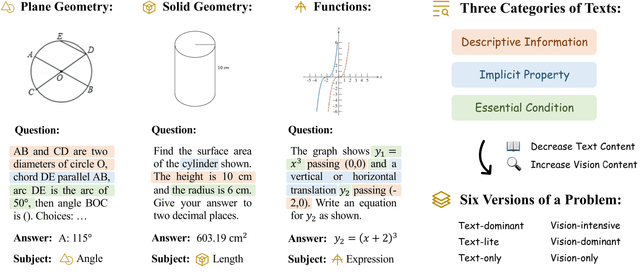 Mathverse