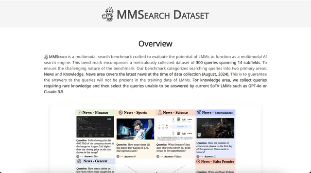 MMSearch